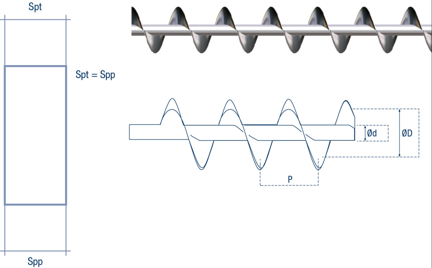 Coclea CO-Type (Worm-On-Pipe)