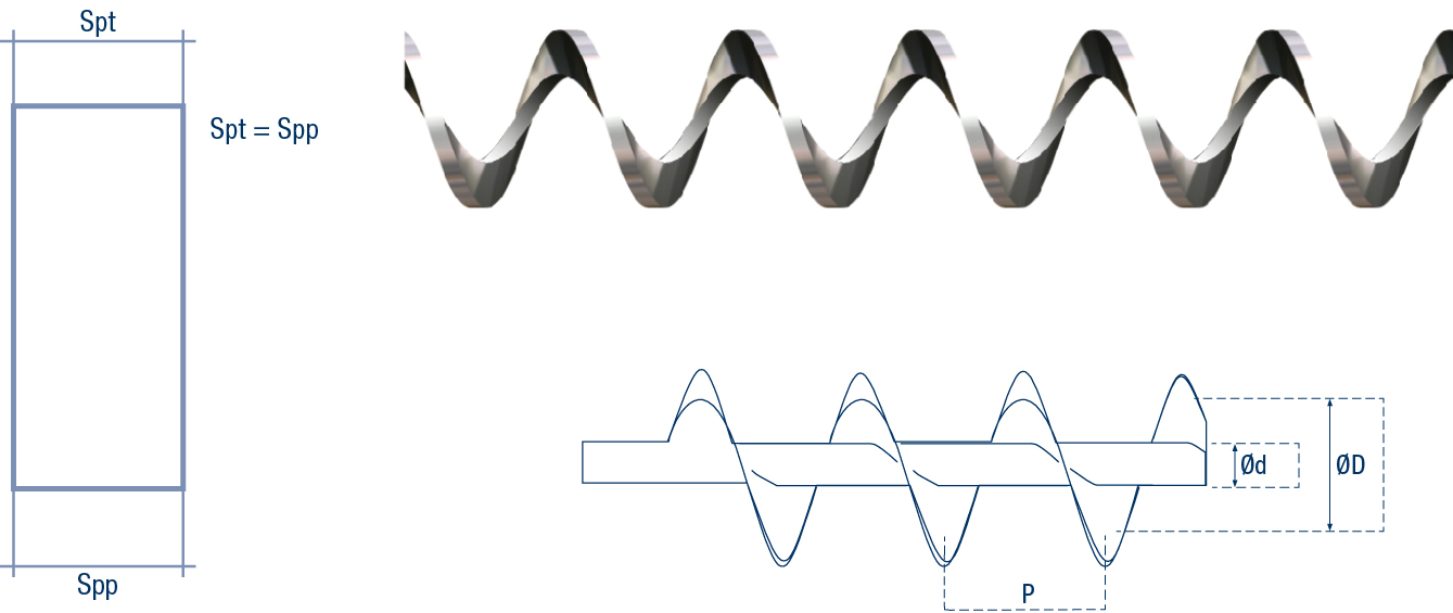 SF-Type Helicoid Flighting