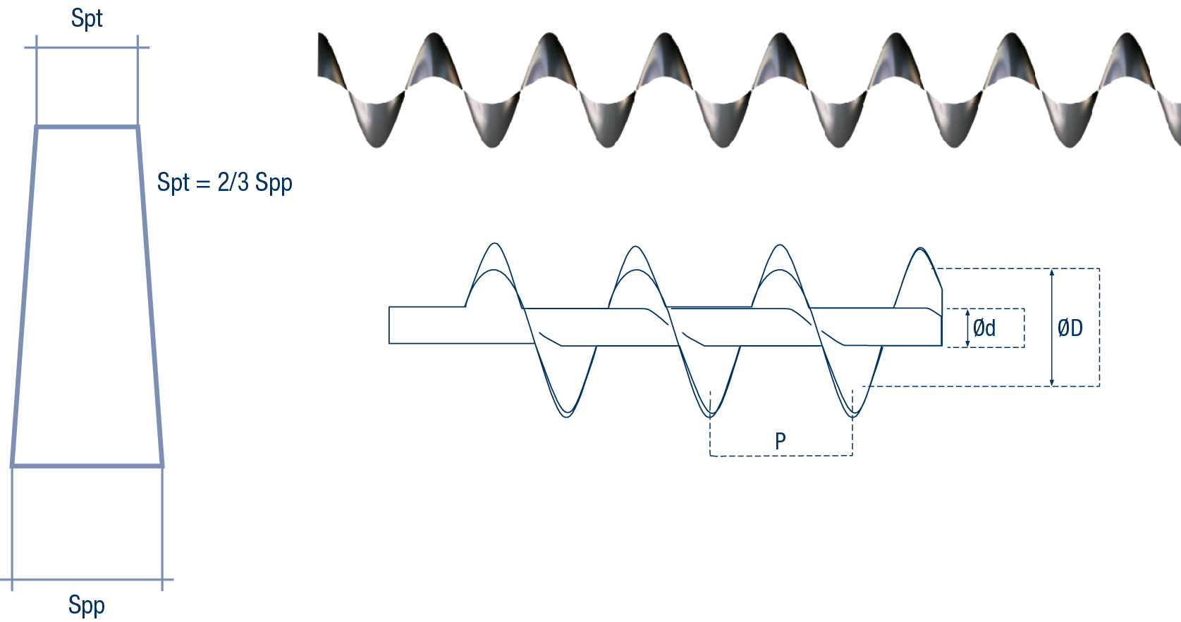 SG-Type Helicoid Flighting
