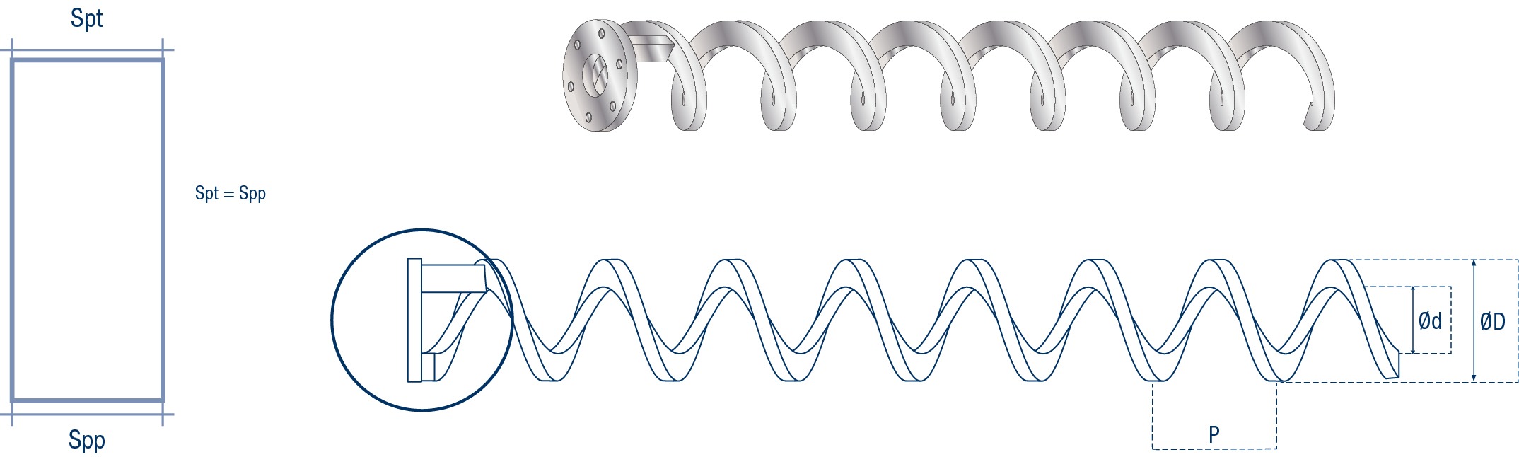 SSC-Type Shaftless Screw